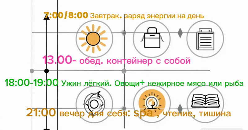 Когда у организма есть понятный режим, оно перестает бунтовать и начинает работать на вас."
