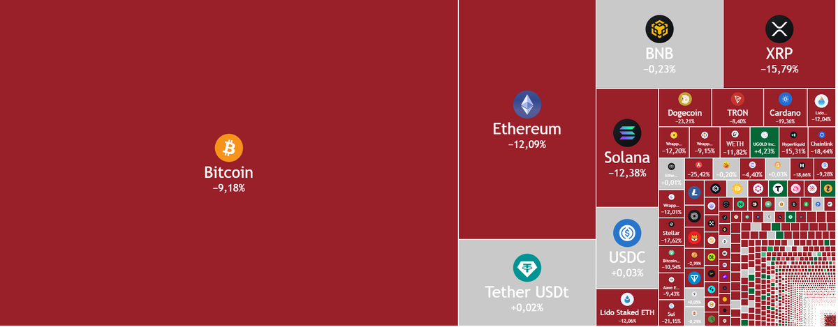 Криптотепловая карта сейчас