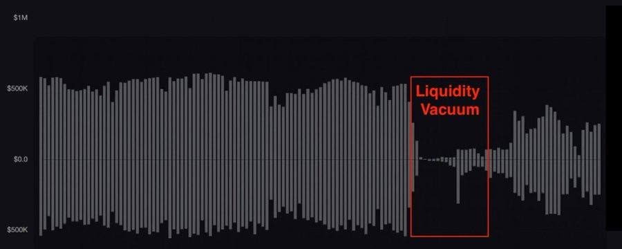 Пробел в ликвидности из за ухода маркет-мейкеров