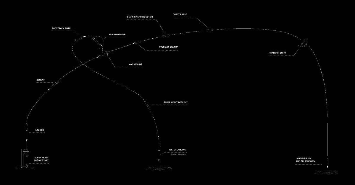 План полета 11