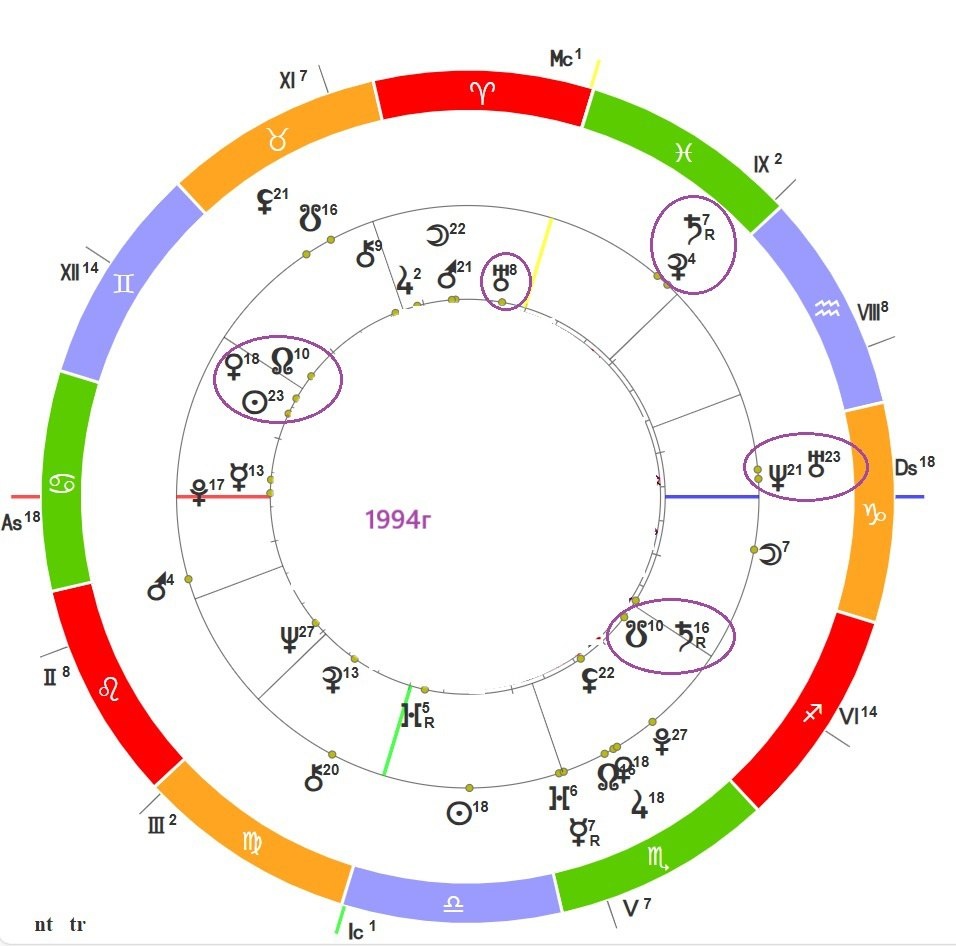 1994г.