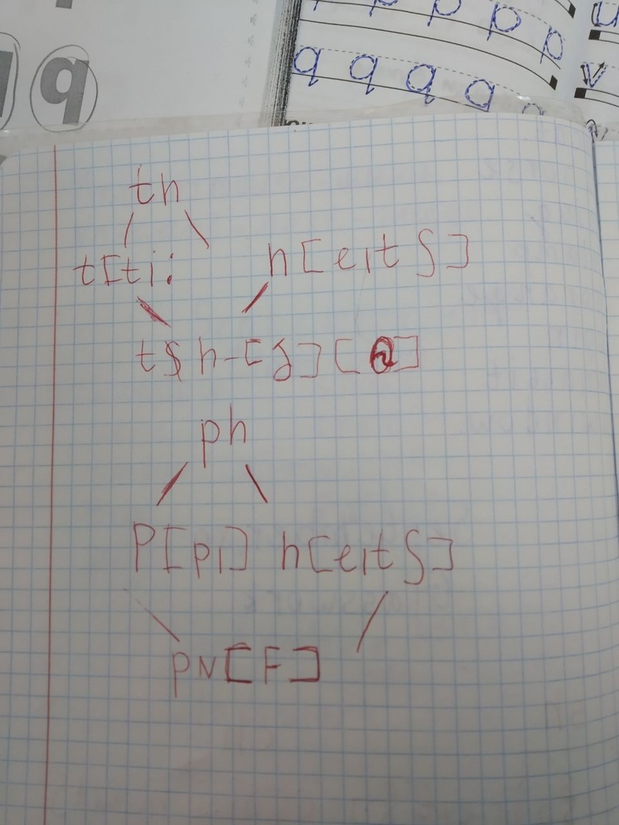 -2-2