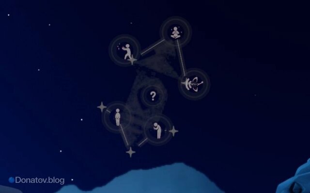    Созвездие Хранилища Знаний в Sky: CotL