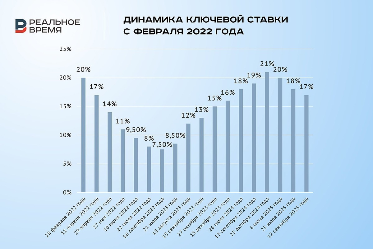   Реальное время / realnoevremya.ru