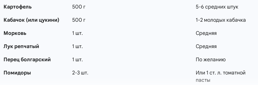 Ингредиенты