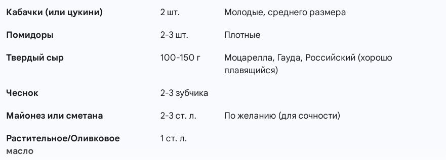 Ингредиенты