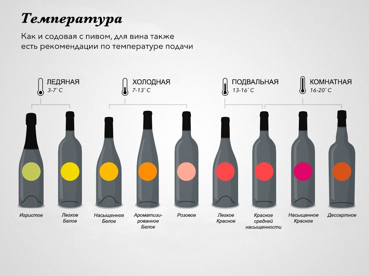 Температура подачи вин 