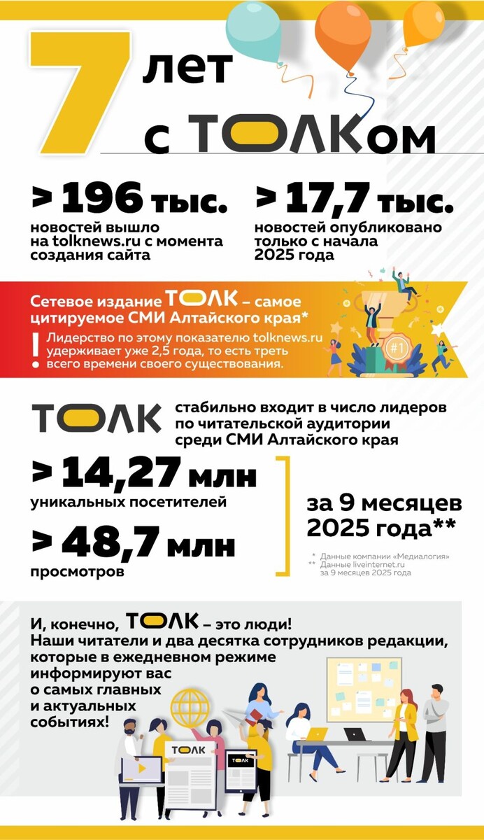    СИ "Толк" 7 лет. Источник: "Толк"