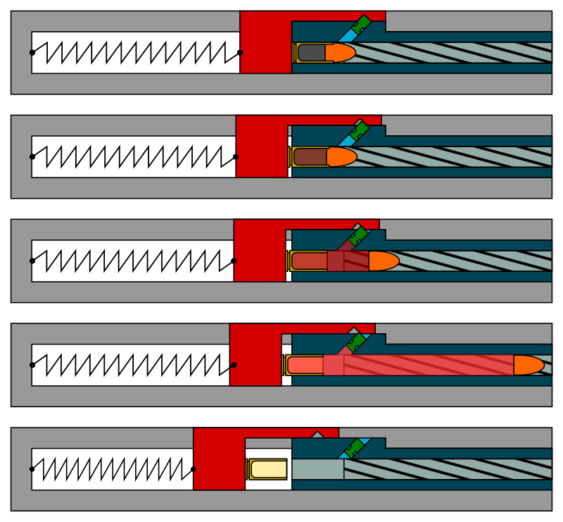 Схема работы автомата Хорна