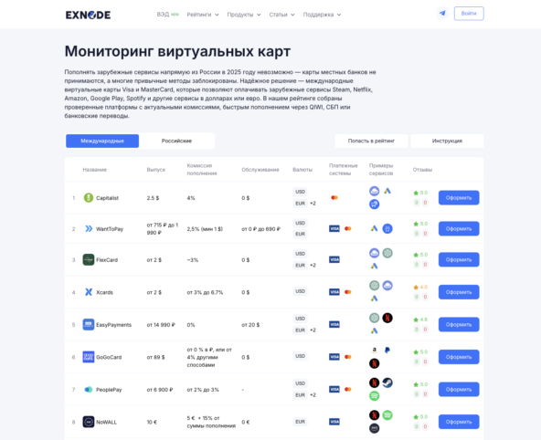 Иностранные банковские карты на мониторинге Exnode