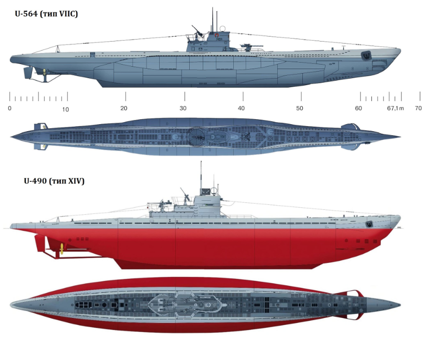 Сравнение лодок двух типов