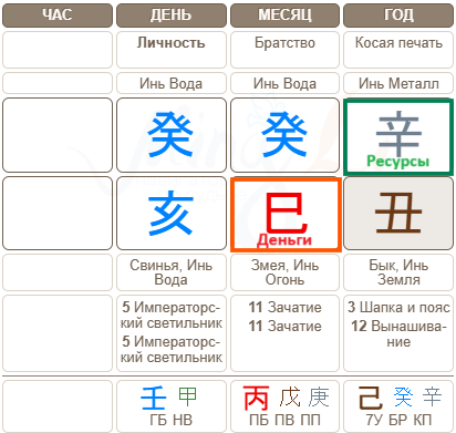 Деньги в нижнем ряду карты, непроявлены, а Ресурсы - в верхнем ряду, проявлены
