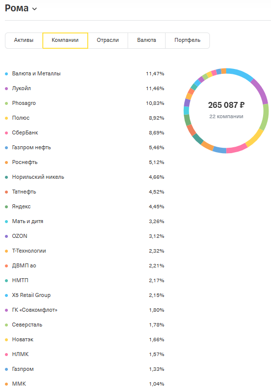 Состав портфеля сына (пропорции актуальны на 1 число этого месяца)