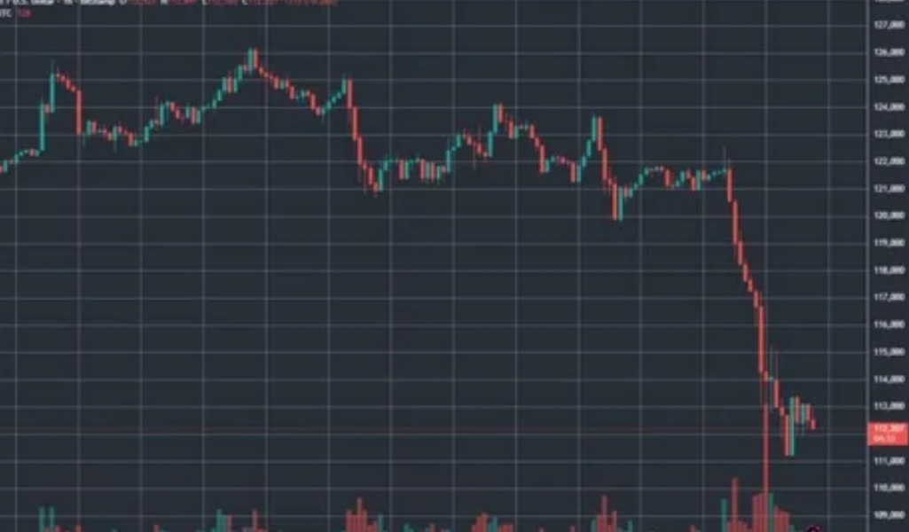 Обвал рынка