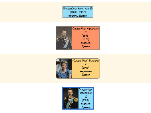 Фредерик - свободный от рабства: значение имён королей