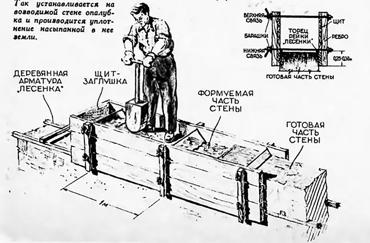 Рисунок из журнала «Техника молодежи», 1957 год