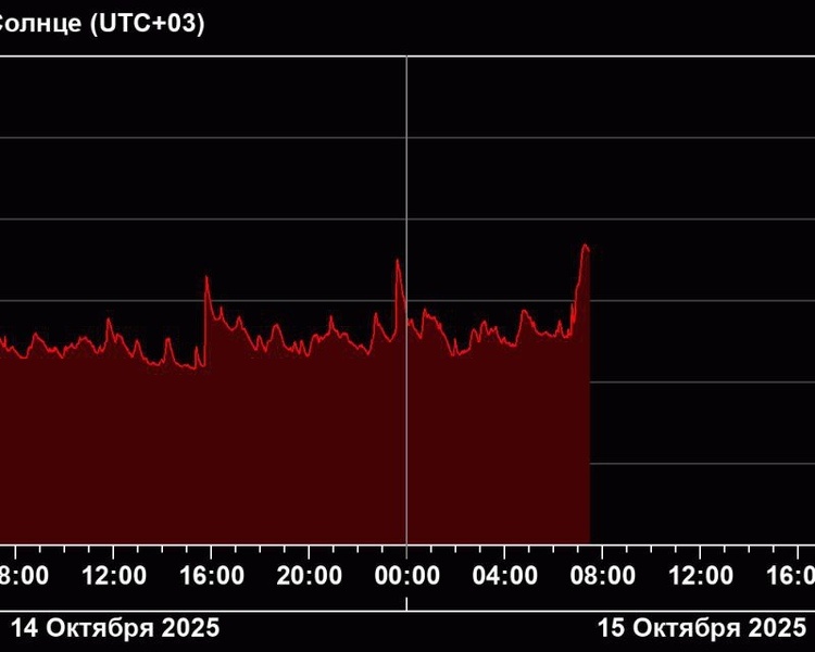     Вспышка на Солнце может негативно сказаться на самочувствии курян