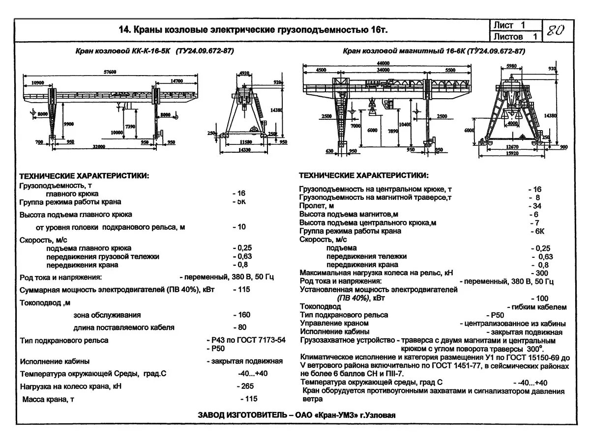 Пример паспорта оборудования