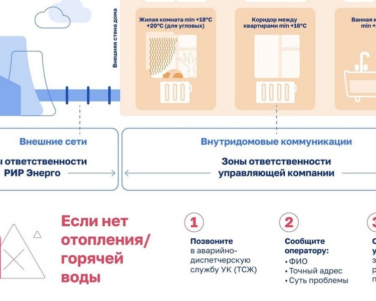     Теплоэнергетики объяснили курянам, кто отвечает за подачу тепла