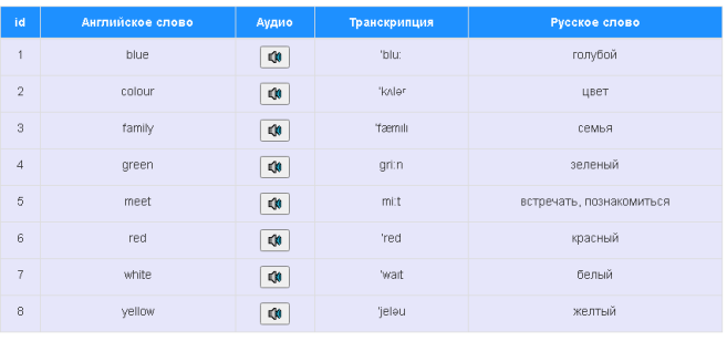 Примечание: для воспроизведения слов перейди на сайт аудио тренажера  словаря Spotlight   https://v-python.ru