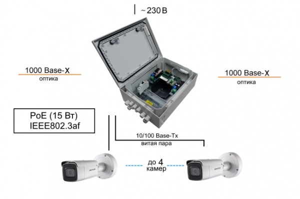 Изображение с сайта tfortis.ru