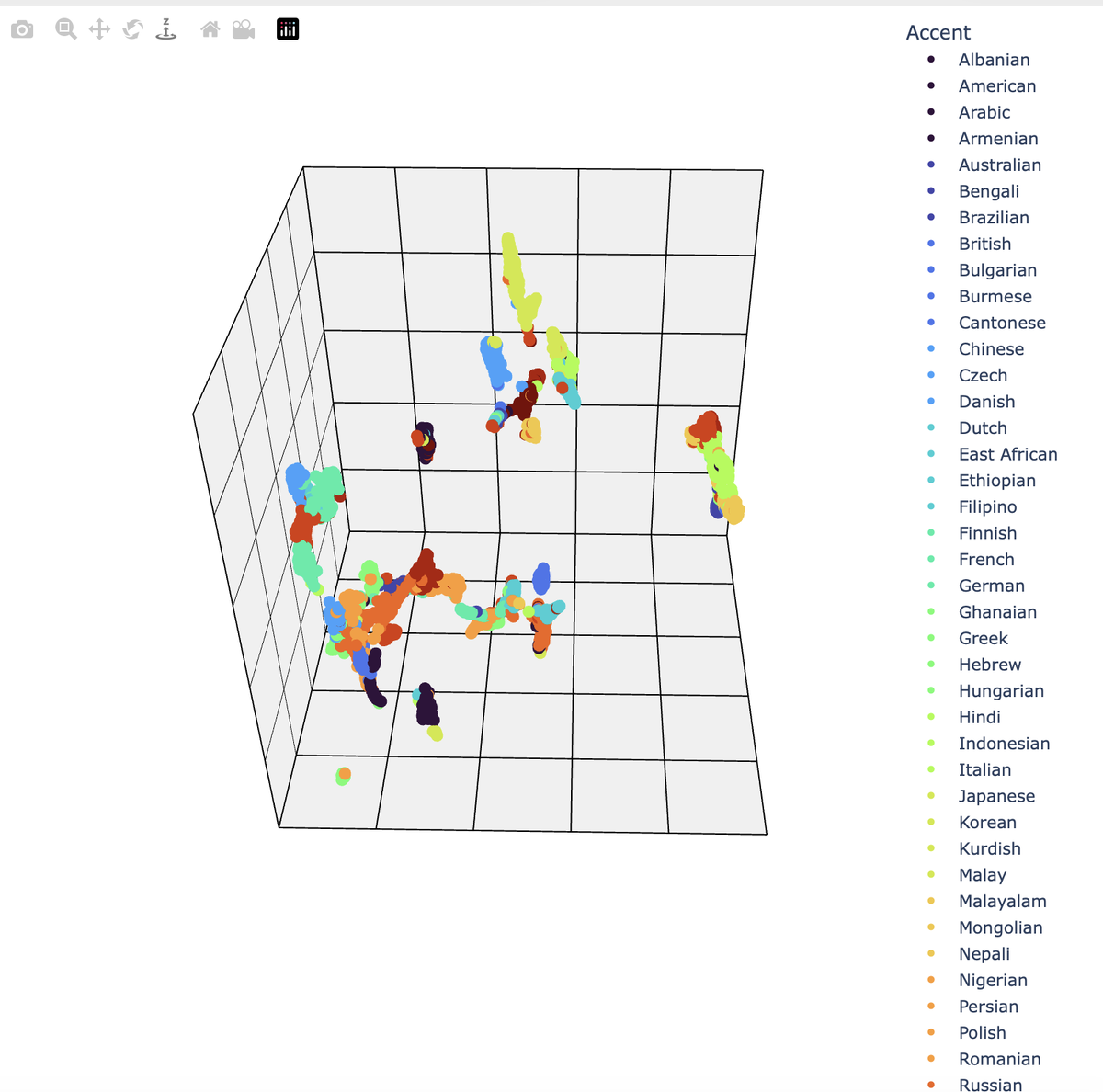 3D-карта акцентов. Источник: https://accent-explorer.boldvoice.com 