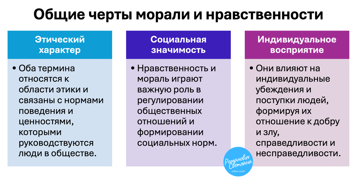 Рисунок 1. Материал из методических разработок автора