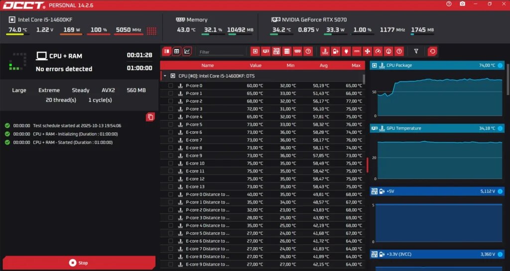    Пример OCCT теста 14600KF после андервольта