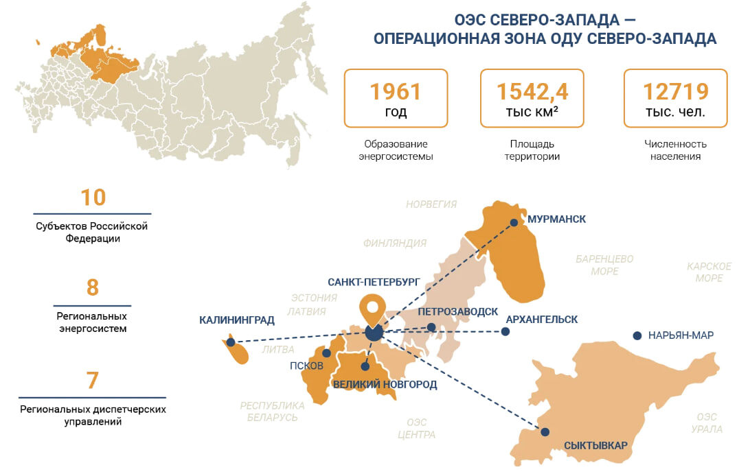 Операционная зона ОДУ Северо-Запада