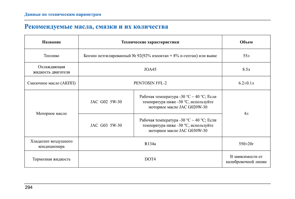 Рекомендуемые технические жидкости в руководстве по эксплуатации JAC JS6