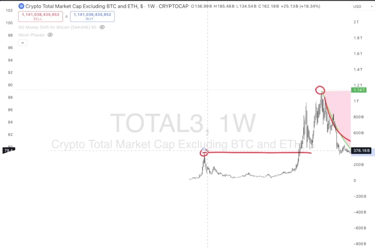 Создать карусель