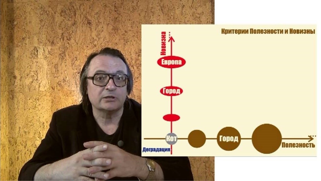 Видео: КАК ОЦЕНИТЬ ТВОРЧЕСКИЙ / КРЕАТИВНЫЙ РЕЗУЛЬТАТ?
https://www.youtube.com/watch?v=eSdYRLLvOiM