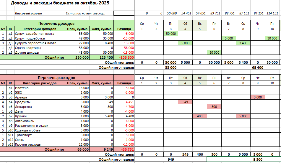 Простая программа учета семейного бюджета в excel