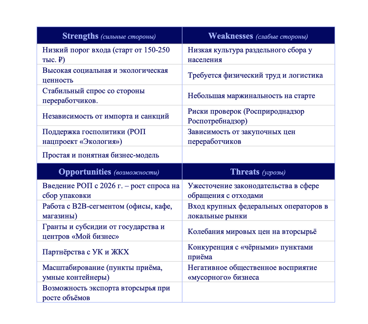 SWOT-анализ кейса