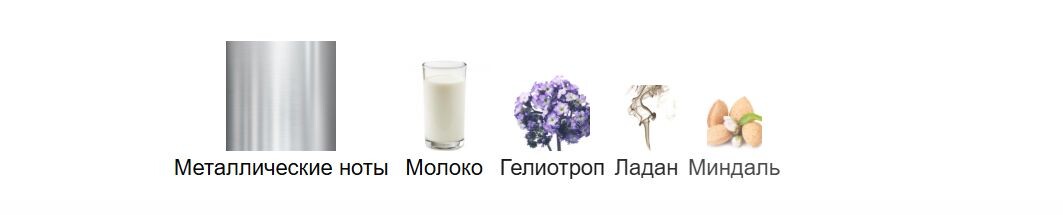 fragrantica.ru