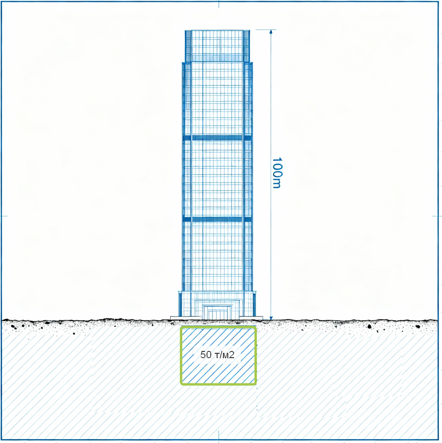 Рис. 1. Давление га грунт