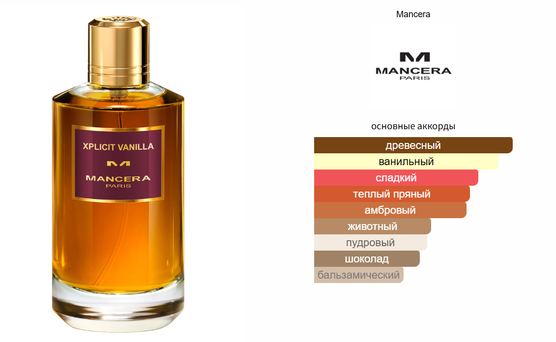 fragrantica.ru