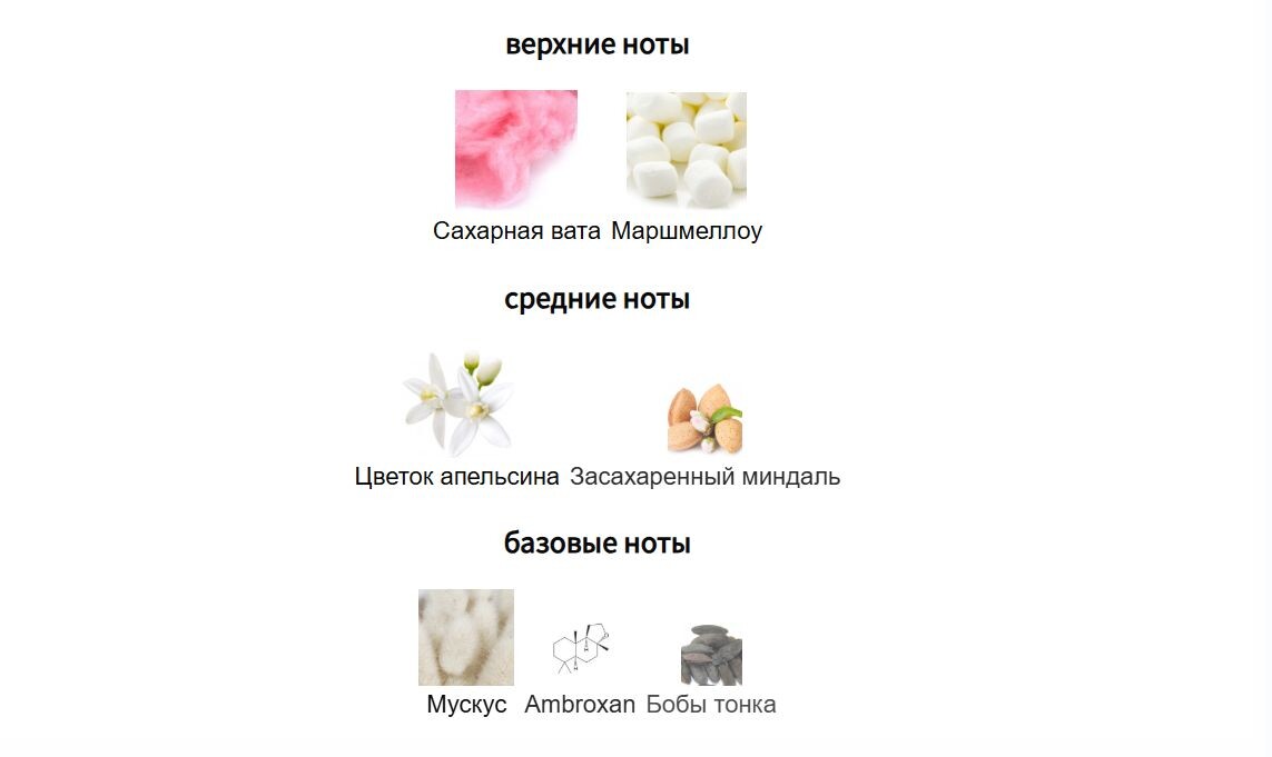 fragrantica.ru