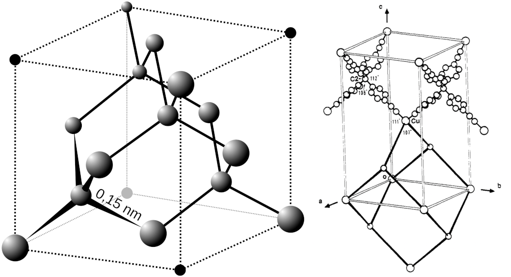     Сравнение структуры алмаза (слева) со структурой металл-органического каркаса, полученного Ричардом Робсоном (справа). Anton, Magasjukur2 / Wikimedia Commons; B. F. Hoskins and R. Robson / Journal of the American Chemical Society, 1990