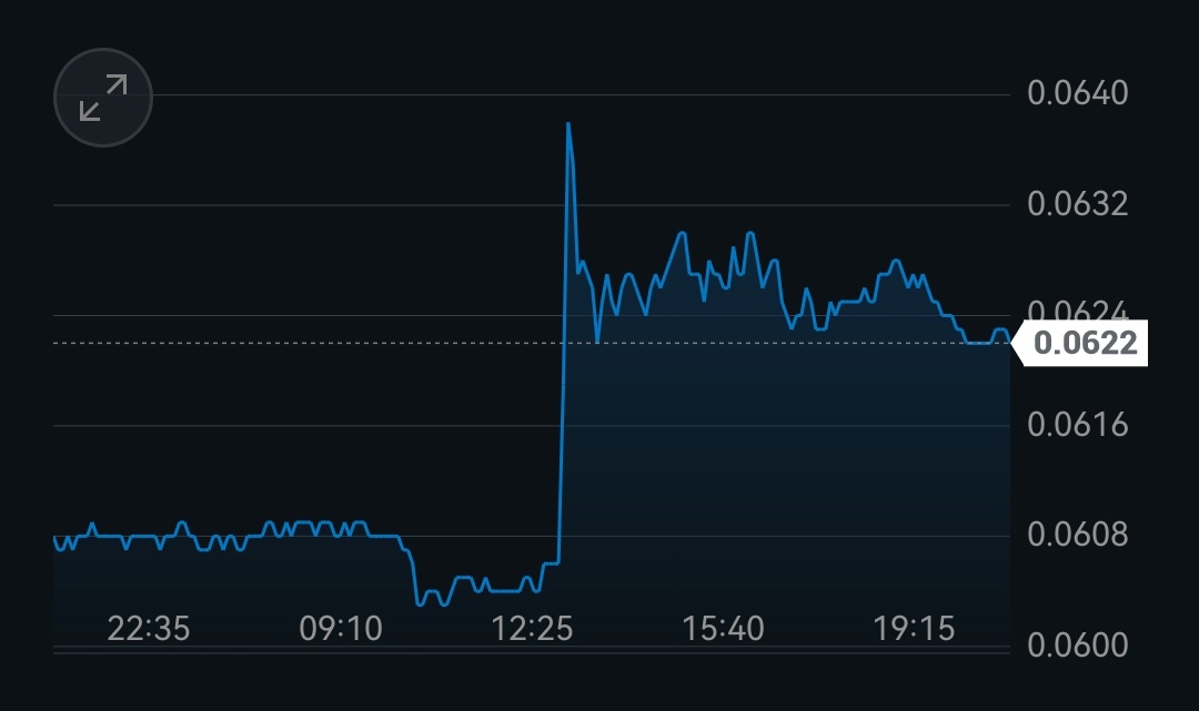 Цена акций ПАО "Россети" 