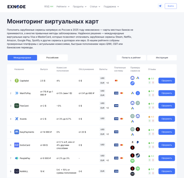 ТОП лучших платформ для оплаты зарубежных сервисов из России на мониторинге Exnode
