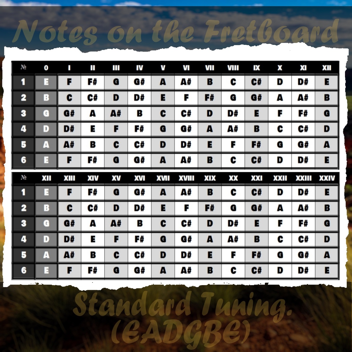 Таблица «Расположение нот на грифе гитары в стандартном строе»