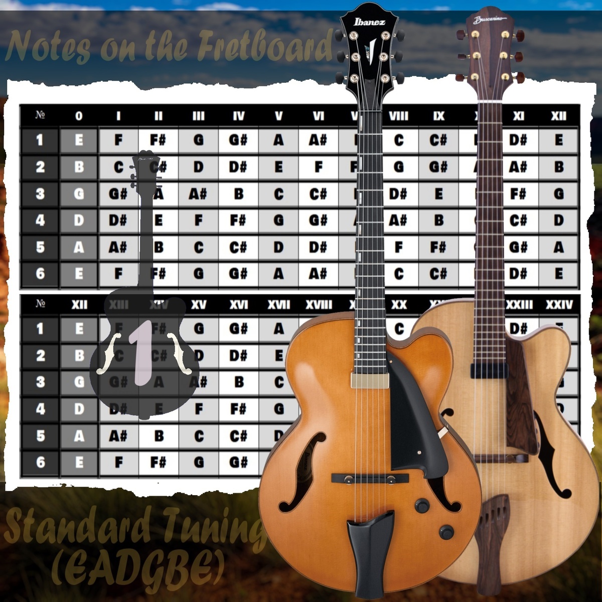 «Standard Tuning. Расположение нот на грифе в стандартном строе гитары»