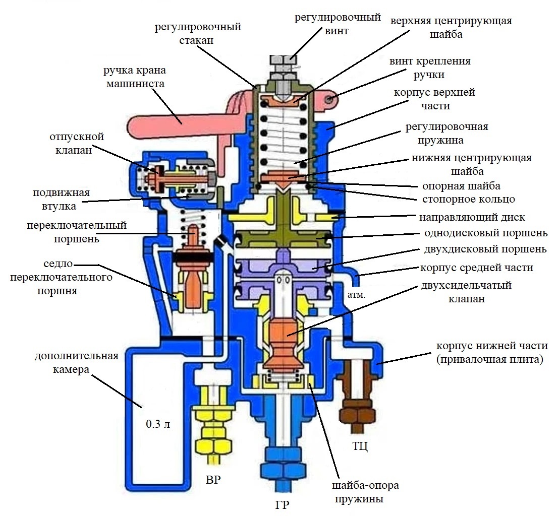 Устройство крана вспомогательного тормоза КВТ№254