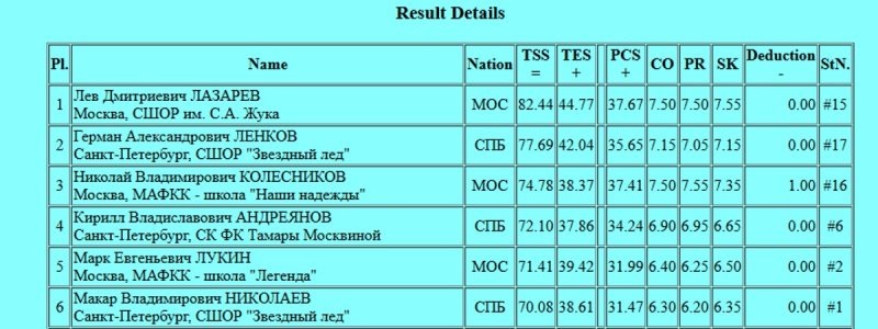    Скриншот с сайта ФФККР