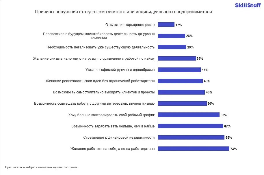    Фото: cnews.ru Полина Белоусова