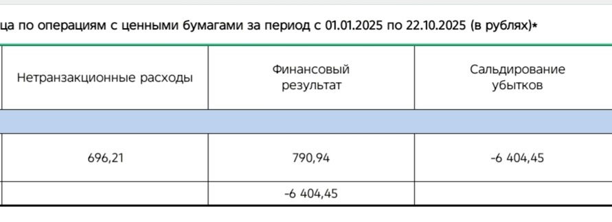 Вот такой убыток я зафиксировала собственноручно из-за недостатка терпения и выдержки на коротких позициях. 