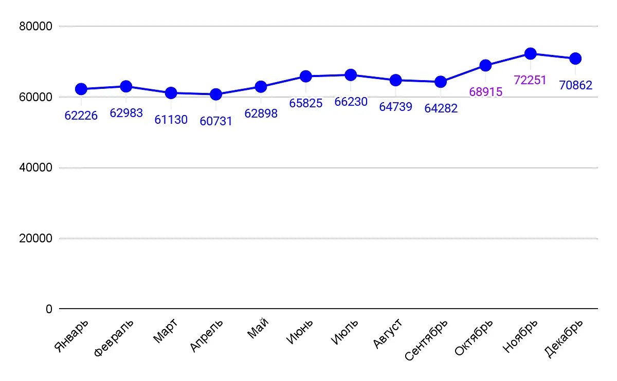    Фото: cnews.ru Полина Белоусова