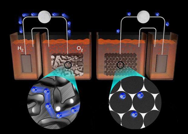Источник: https://nplus1.ru/news/2017/12/25/iridium-catalyst 