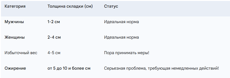 Где совпадение?